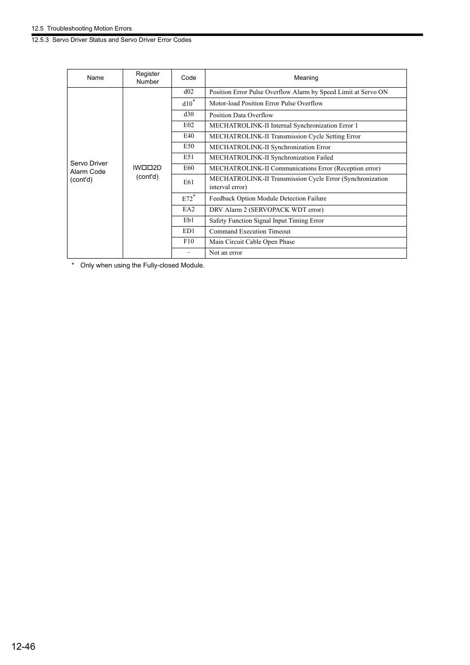 Yaskawa MP2000 Series: Built-in SVB or SVB-01 Motion Module User Manual | Page 489 / 543