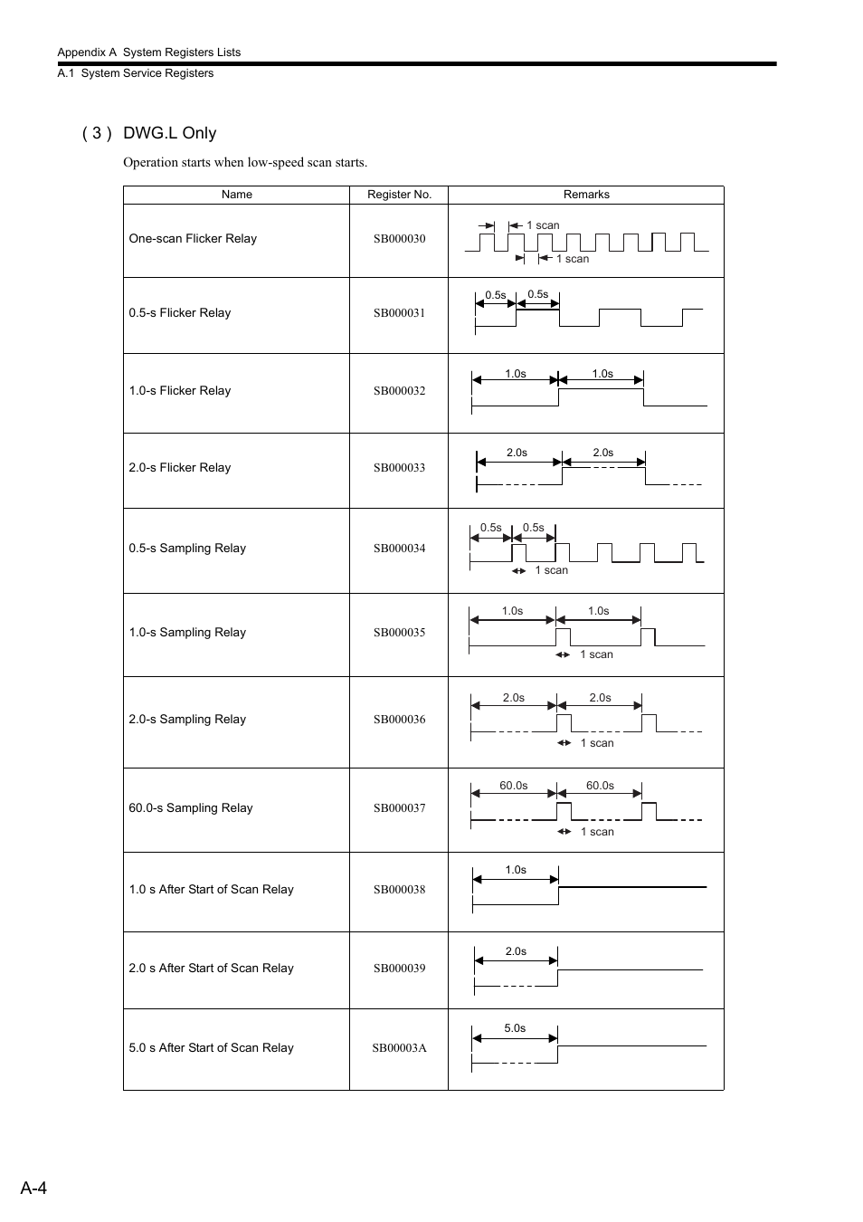 3 ) dwg.l only | Yaskawa MP2000 Series: Built-in SVB or SVB-01 Motion Module User Manual | Page 493 / 543