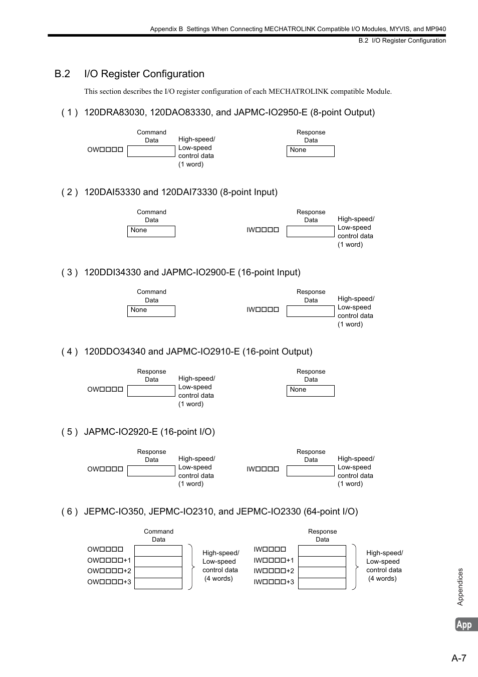 B.2 i/o register configuration | Yaskawa MP2000 Series: Built-in SVB or SVB-01 Motion Module User Manual | Page 496 / 543