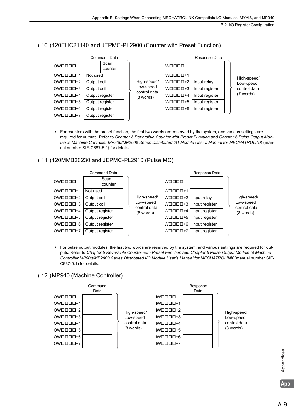 Yaskawa MP2000 Series: Built-in SVB or SVB-01 Motion Module User Manual | Page 498 / 543