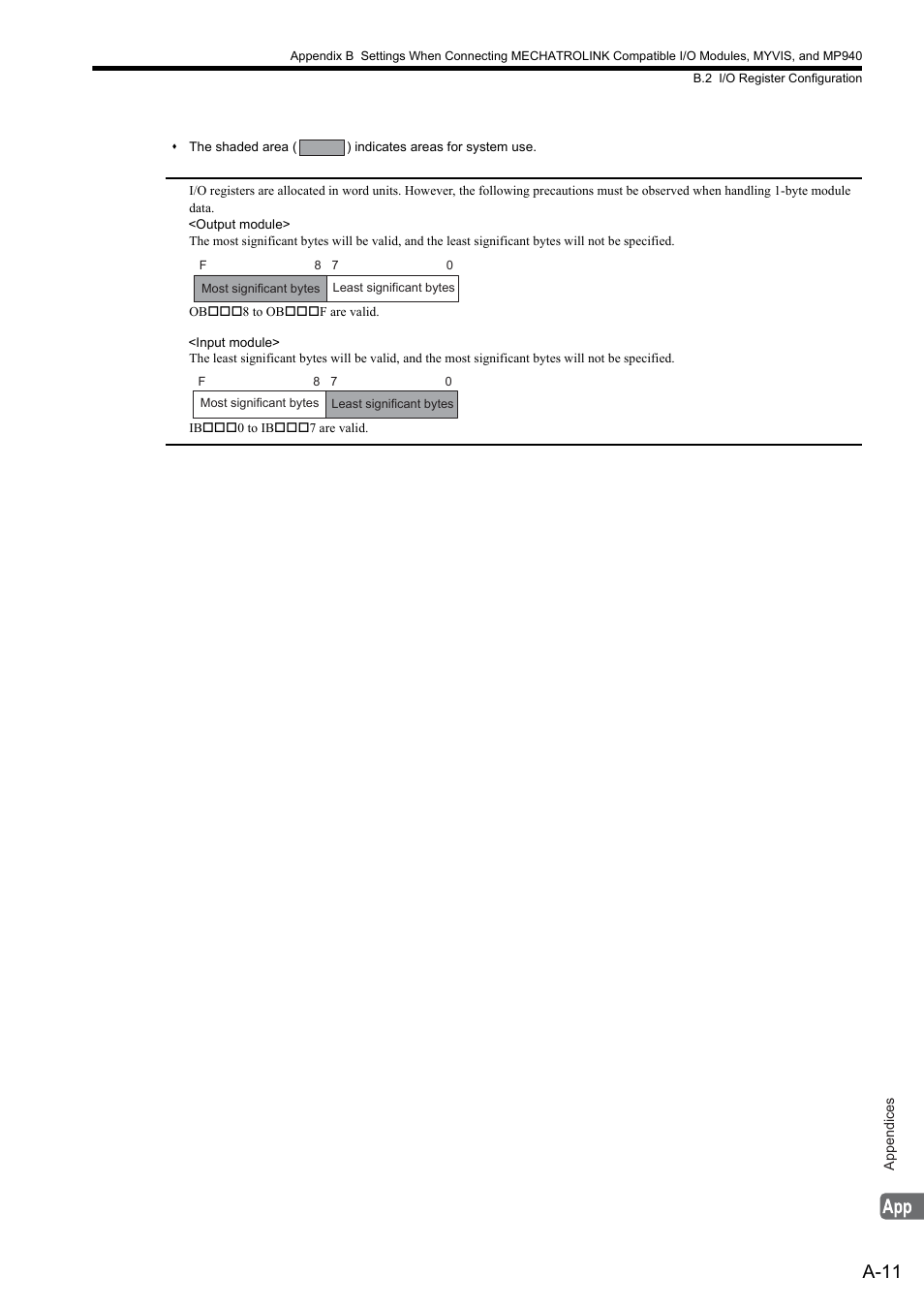 A-11 | Yaskawa MP2000 Series: Built-in SVB or SVB-01 Motion Module User Manual | Page 500 / 543