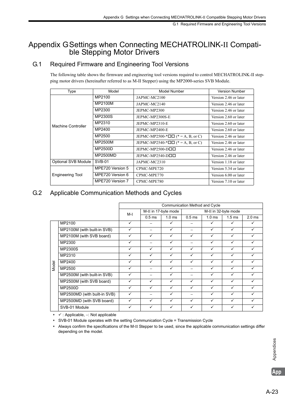 G.2 applicable communication methods and cycles, A-23 | Yaskawa MP2000 Series: Built-in SVB or SVB-01 Motion Module User Manual | Page 512 / 543