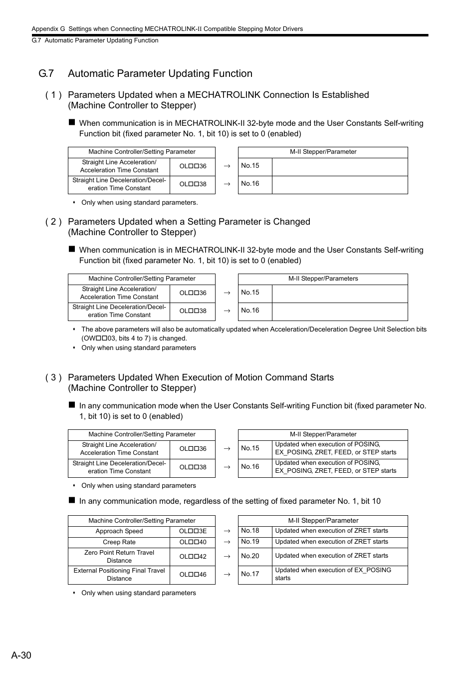G.7 automatic parameter updating function, A-30 | Yaskawa MP2000 Series: Built-in SVB or SVB-01 Motion Module User Manual | Page 519 / 543