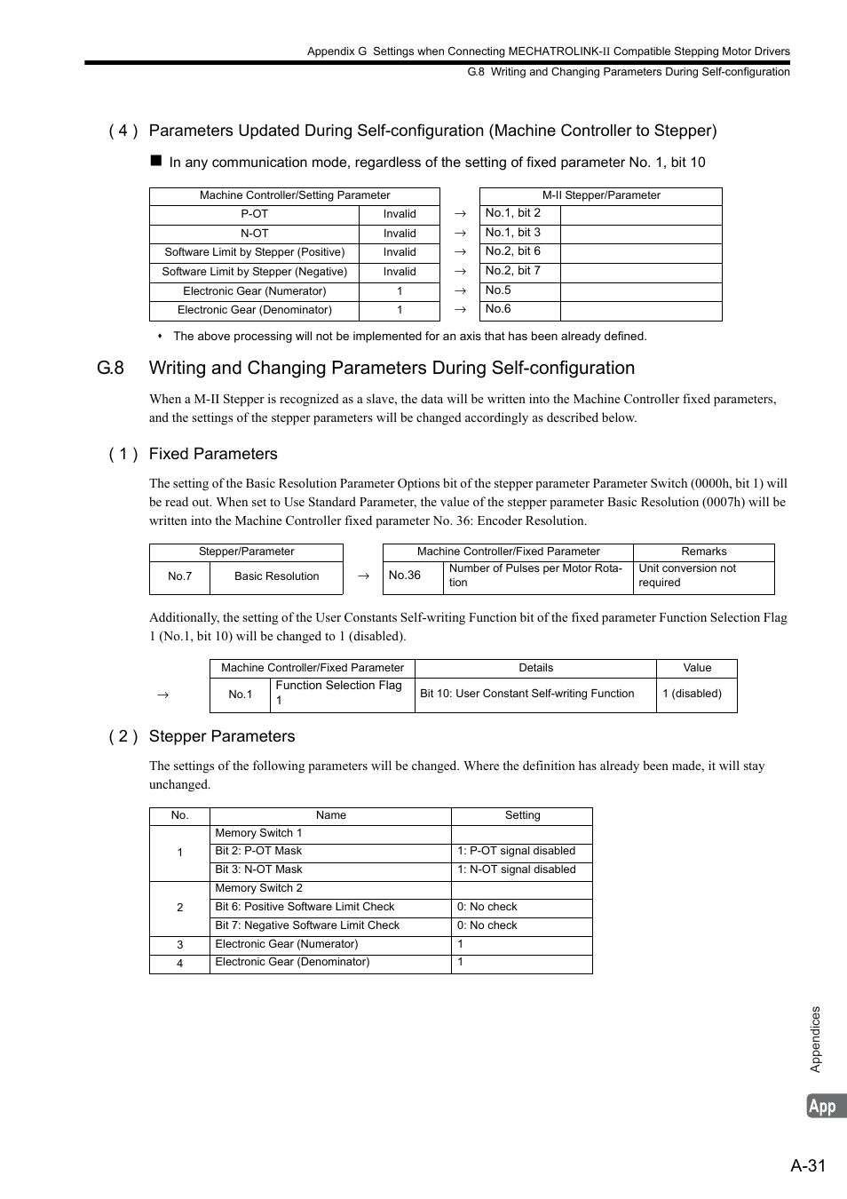 A-31, 1 ) fixed parameters, 2 ) stepper parameters | Yaskawa MP2000 Series: Built-in SVB or SVB-01 Motion Module User Manual | Page 520 / 543