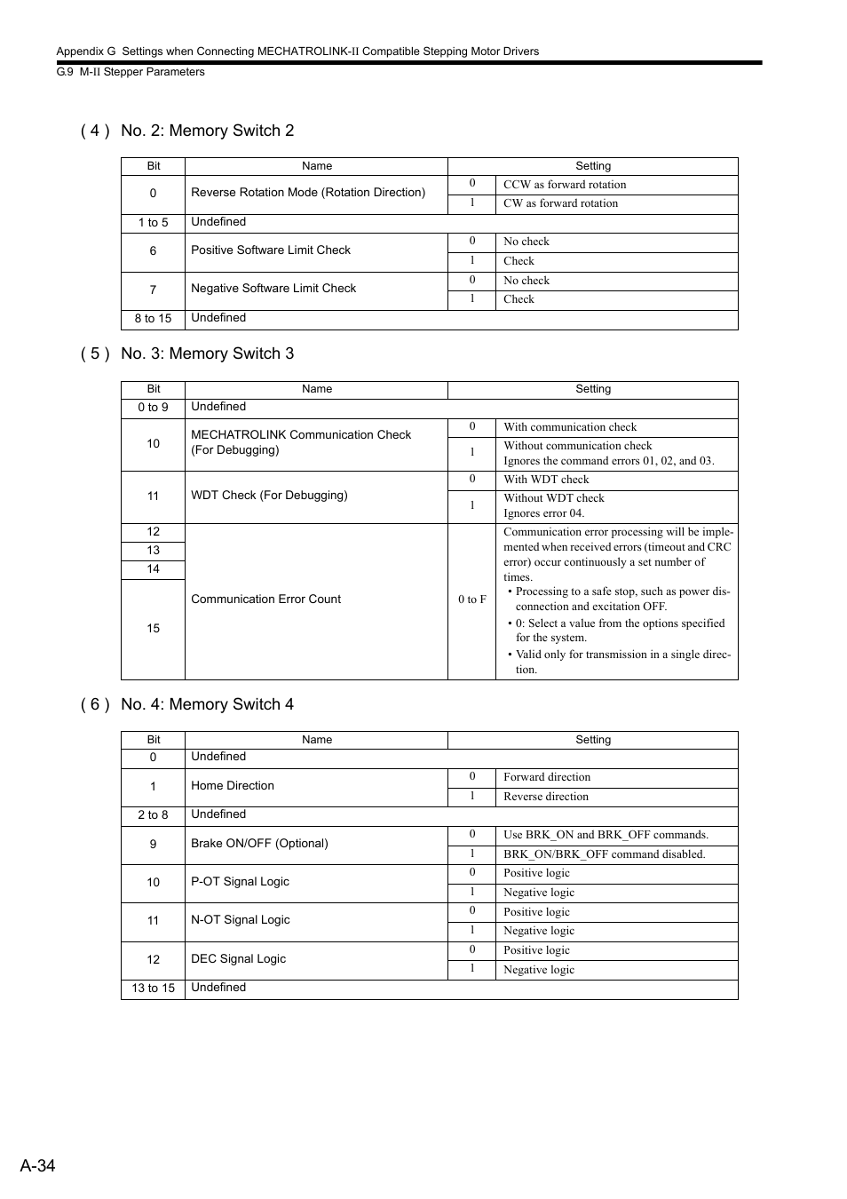 A-34 | Yaskawa MP2000 Series: Built-in SVB or SVB-01 Motion Module User Manual | Page 523 / 543