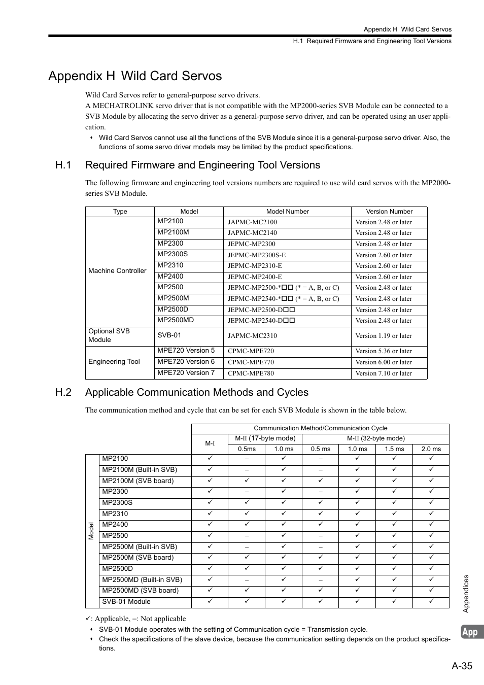 Appendix h wild card servos, H.2 applicable communication methods and cycles, A-35 | Yaskawa MP2000 Series: Built-in SVB or SVB-01 Motion Module User Manual | Page 524 / 543