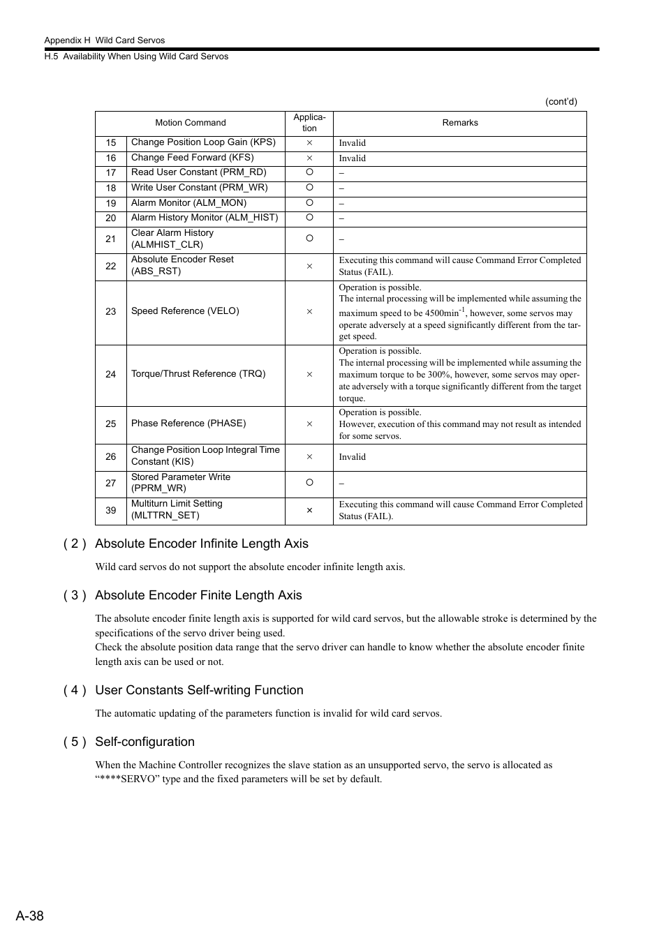 A-38, 2 ) absolute encoder infinite length axis, 3 ) absolute encoder finite length axis | 4 ) user constants self-writing function, 5 ) self-configuration | Yaskawa MP2000 Series: Built-in SVB or SVB-01 Motion Module User Manual | Page 527 / 543
