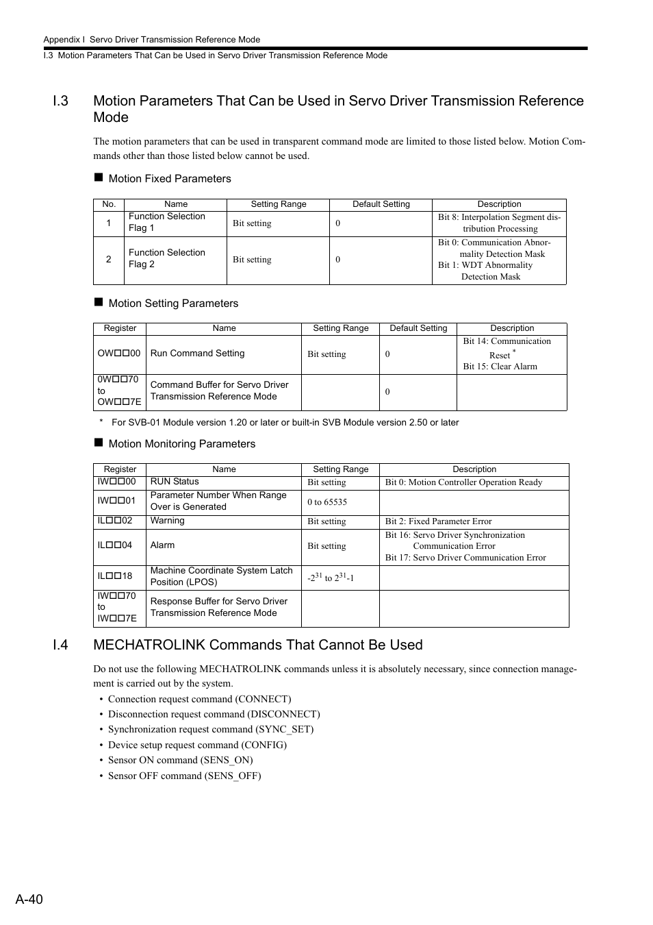 I.4 mechatrolink commands that cannot be used, A-40 | Yaskawa MP2000 Series: Built-in SVB or SVB-01 Motion Module User Manual | Page 529 / 543