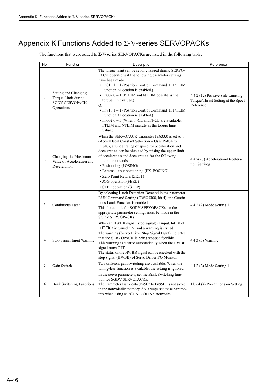 A-46 | Yaskawa MP2000 Series: Built-in SVB or SVB-01 Motion Module User Manual | Page 535 / 543