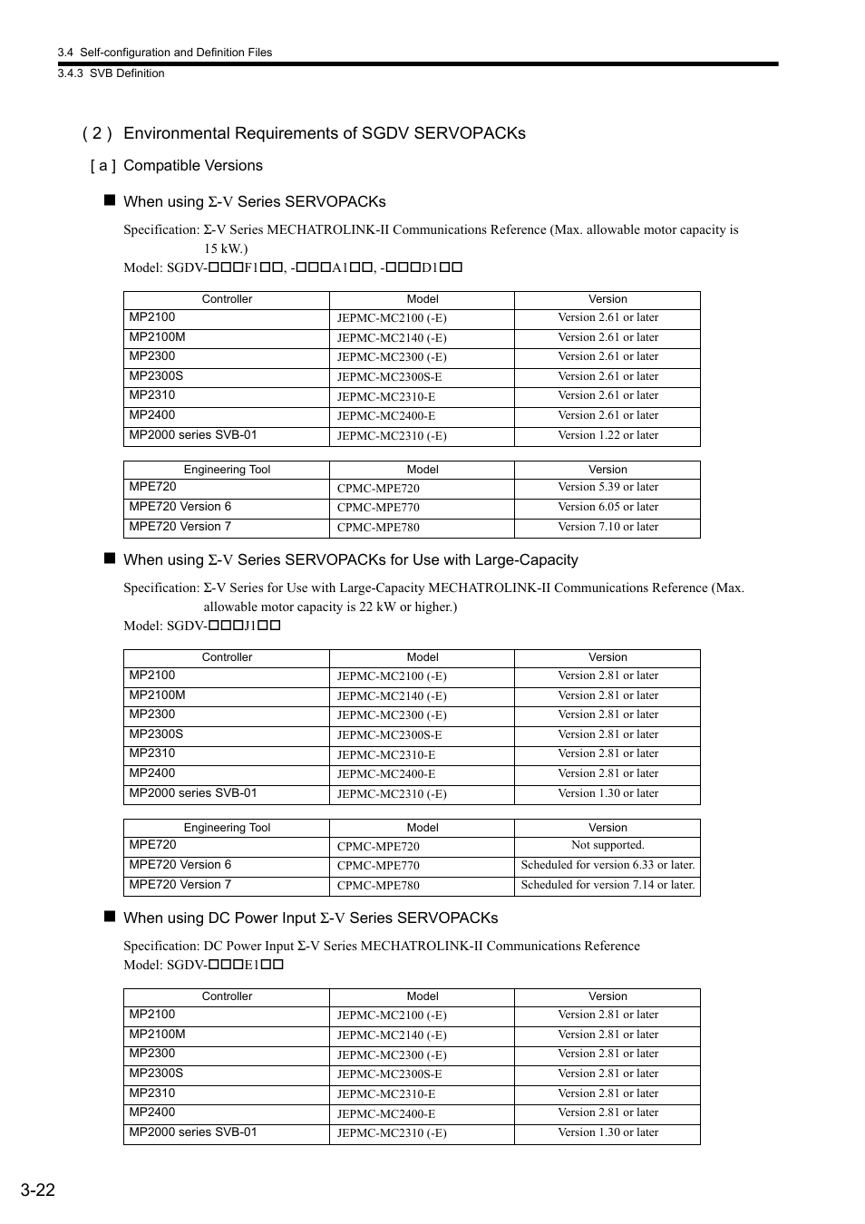 2 ) environmental requirements of sgdv servopacks | Yaskawa MP2000 Series: Built-in SVB or SVB-01 Motion Module User Manual | Page 65 / 543