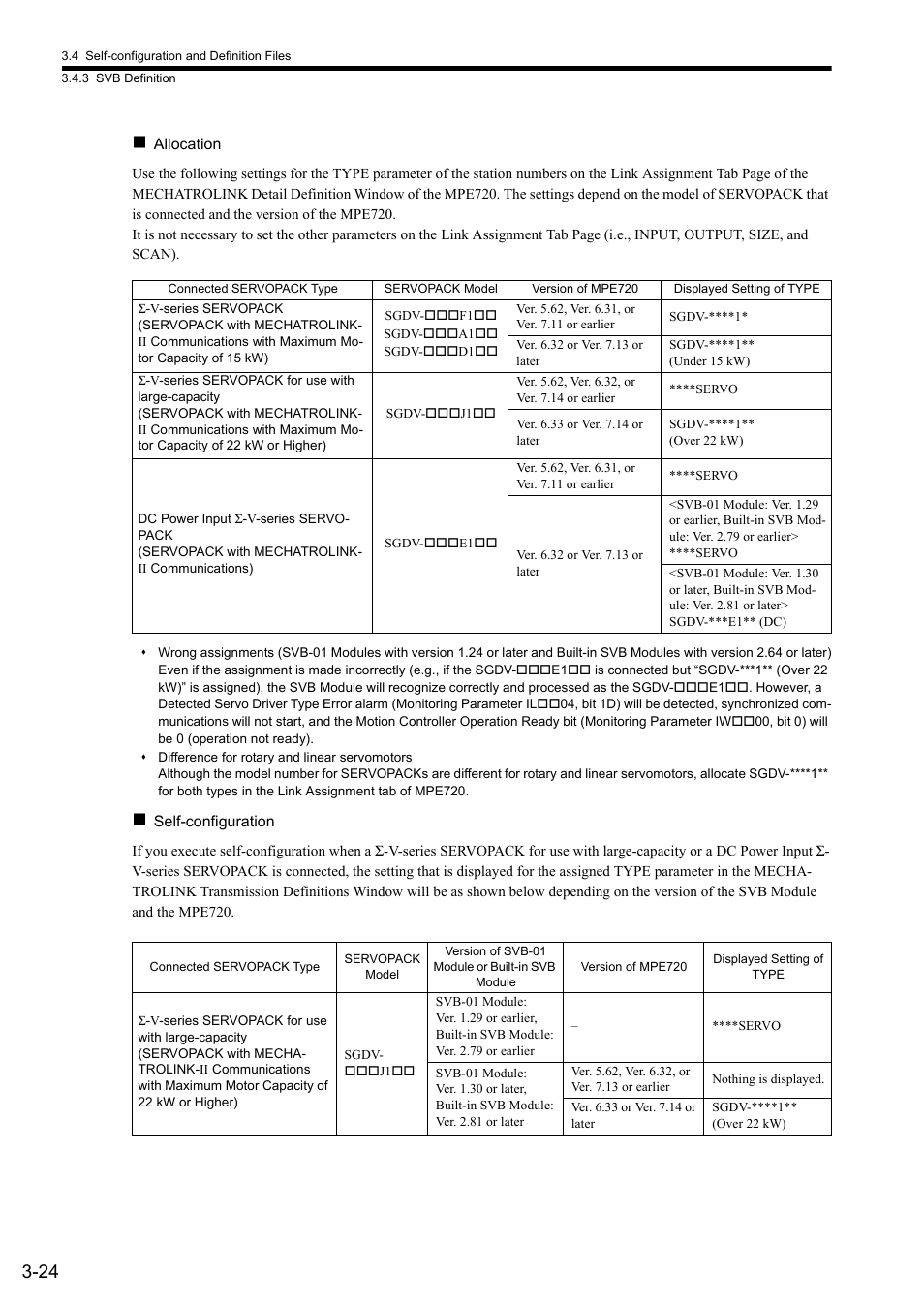Yaskawa MP2000 Series: Built-in SVB or SVB-01 Motion Module User Manual | Page 67 / 543