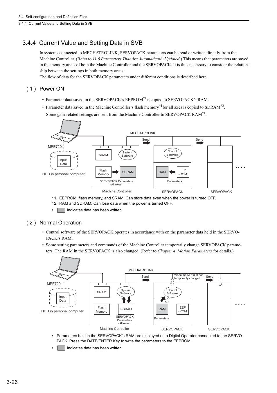 4 current value and setting data in svb, 1 ) power on, 2 ) normal operation | Yaskawa MP2000 Series: Built-in SVB or SVB-01 Motion Module User Manual | Page 69 / 543