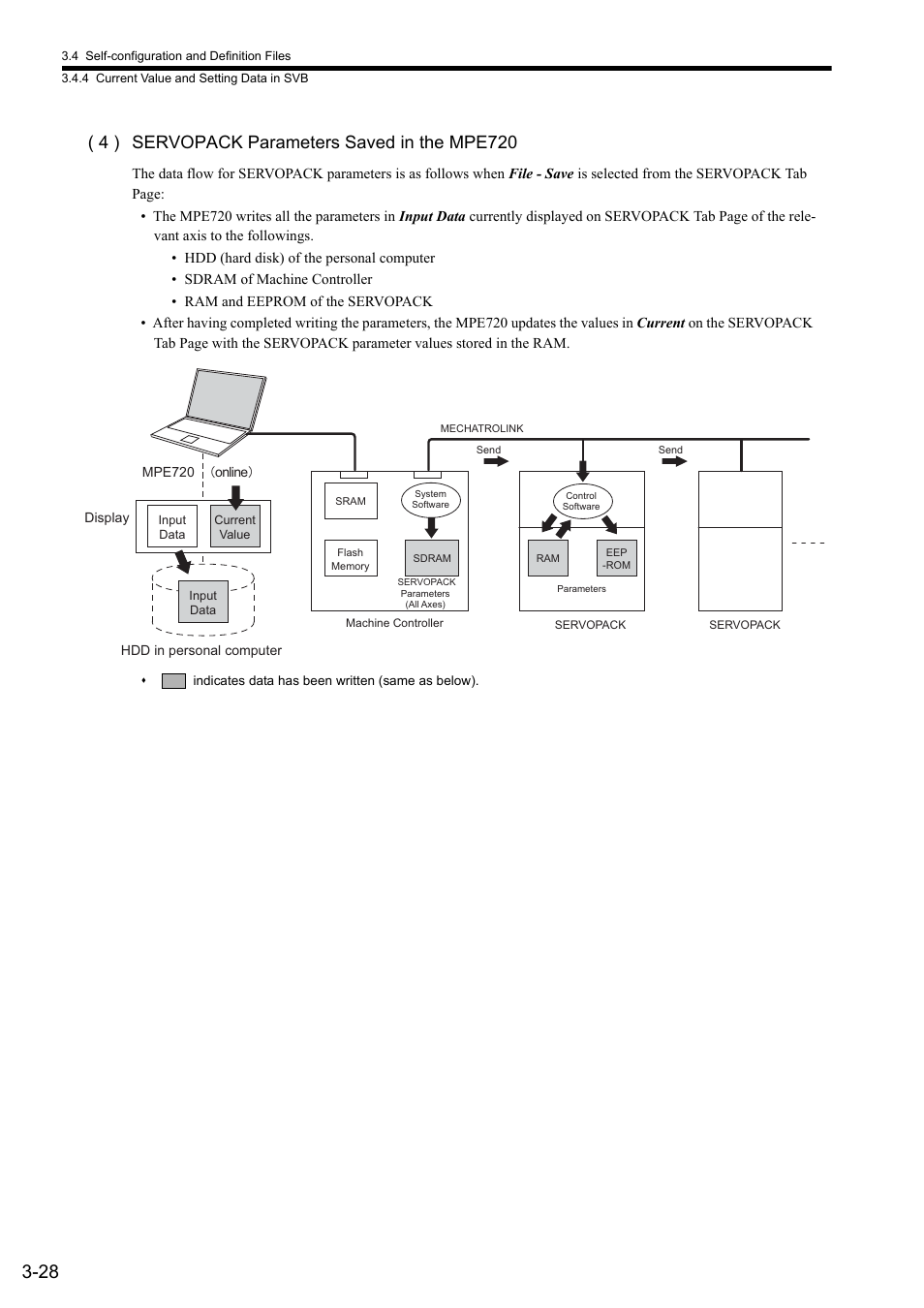 4 ) servopack parameters saved in the mpe720 | Yaskawa MP2000 Series: Built-in SVB or SVB-01 Motion Module User Manual | Page 71 / 543