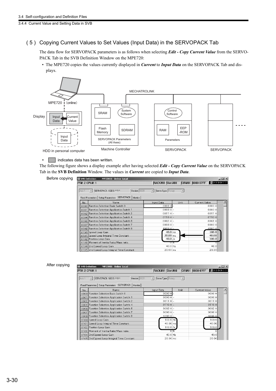 Yaskawa MP2000 Series: Built-in SVB or SVB-01 Motion Module User Manual | Page 73 / 543