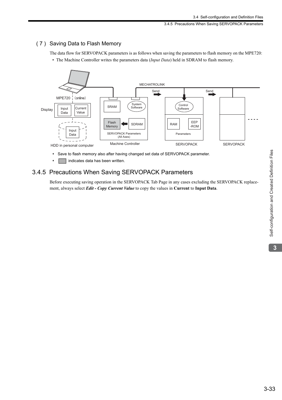 5 precautions when saving servopack parameters | Yaskawa MP2000 Series: Built-in SVB or SVB-01 Motion Module User Manual | Page 76 / 543