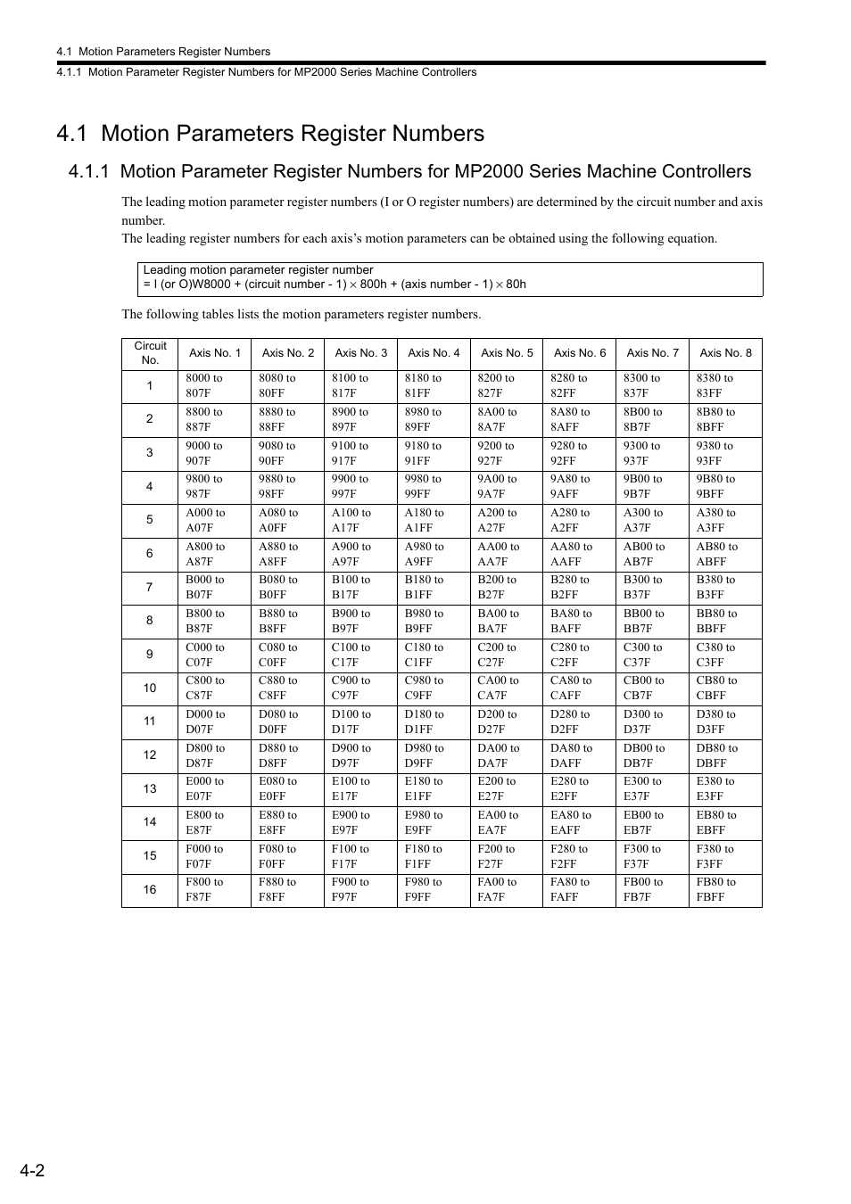 1 motion parameters register numbers | Yaskawa MP2000 Series: Built-in SVB or SVB-01 Motion Module User Manual | Page 78 / 543