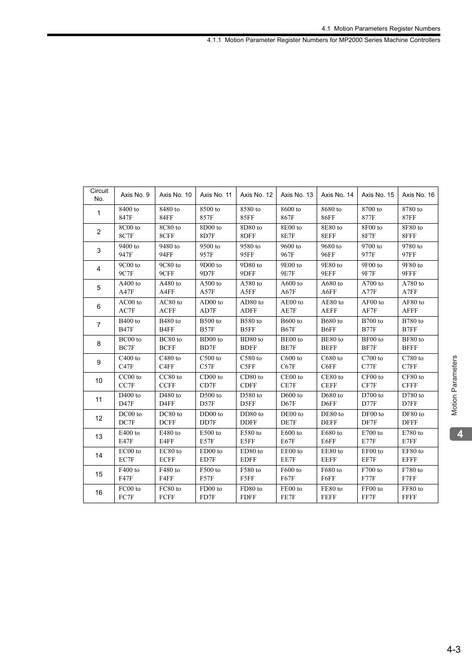 Yaskawa MP2000 Series: Built-in SVB or SVB-01 Motion Module User Manual | Page 79 / 543