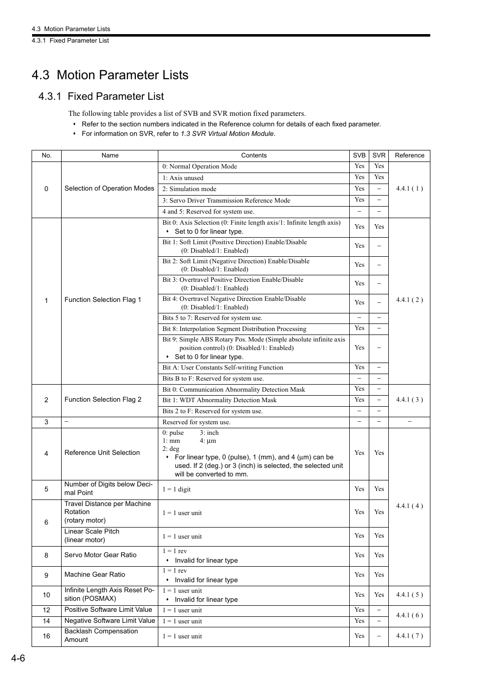 3 motion parameter lists, 1 fixed parameter list | Yaskawa MP2000 Series: Built-in SVB or SVB-01 Motion Module User Manual | Page 82 / 543