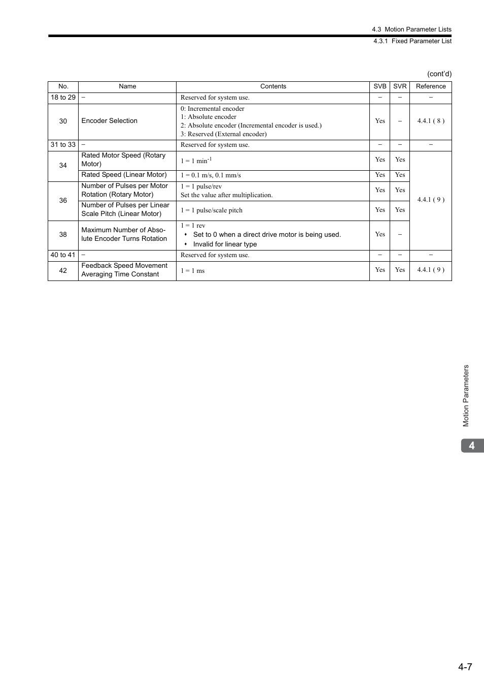 Yaskawa MP2000 Series: Built-in SVB or SVB-01 Motion Module User Manual | Page 83 / 543