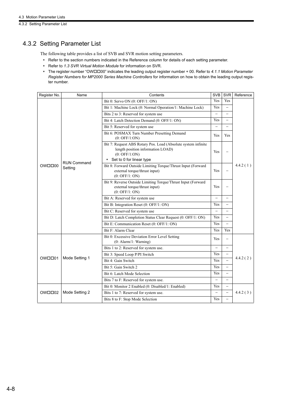 2 setting parameter list | Yaskawa MP2000 Series: Built-in SVB or SVB-01 Motion Module User Manual | Page 84 / 543