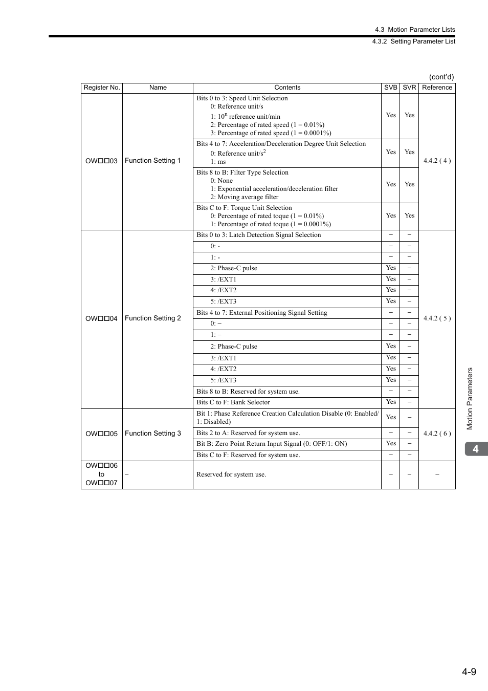 Yaskawa MP2000 Series: Built-in SVB or SVB-01 Motion Module User Manual | Page 85 / 543