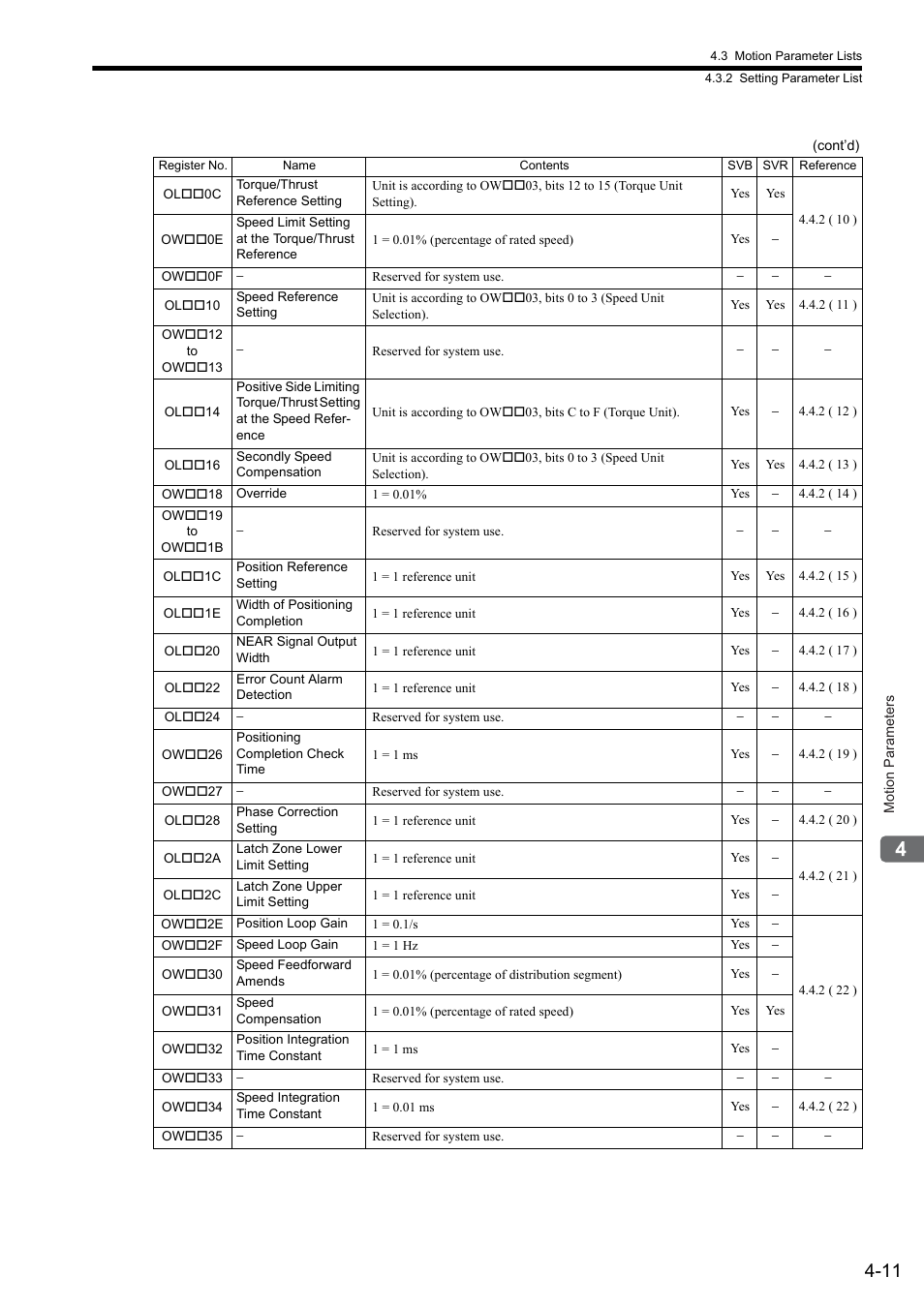 Yaskawa MP2000 Series: Built-in SVB or SVB-01 Motion Module User Manual | Page 87 / 543