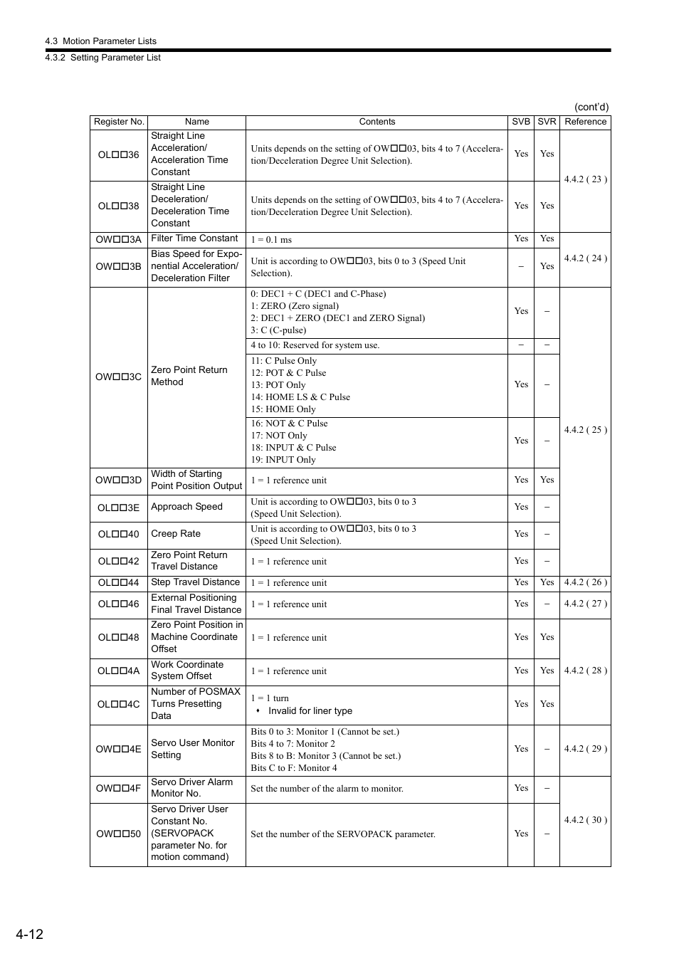 Yaskawa MP2000 Series: Built-in SVB or SVB-01 Motion Module User Manual | Page 88 / 543
