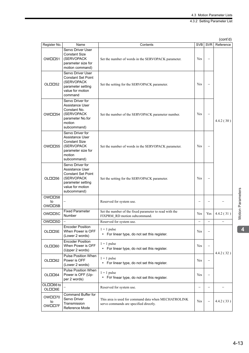 Yaskawa MP2000 Series: Built-in SVB or SVB-01 Motion Module User Manual | Page 89 / 543