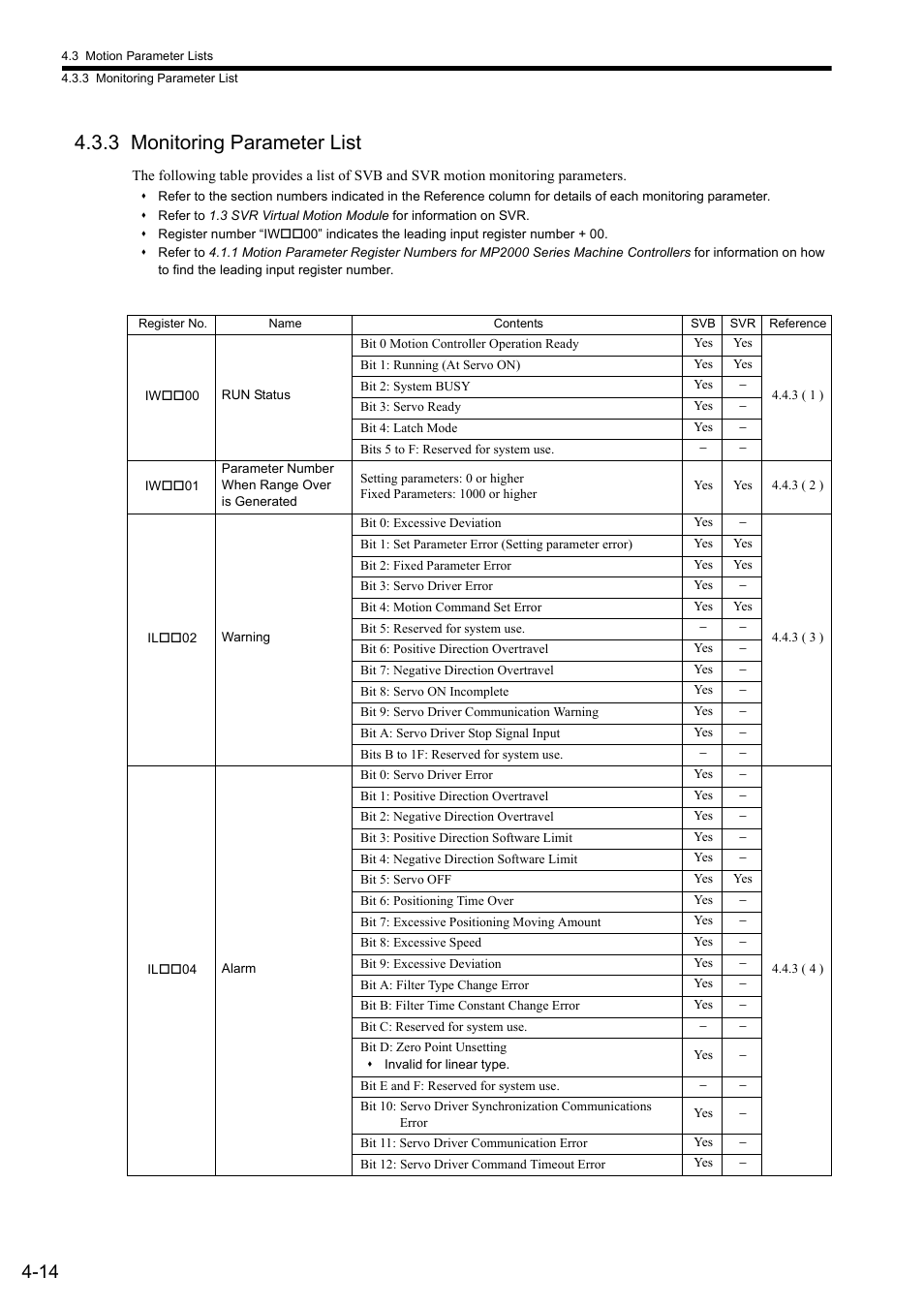 3 monitoring parameter list | Yaskawa MP2000 Series: Built-in SVB or SVB-01 Motion Module User Manual | Page 90 / 543