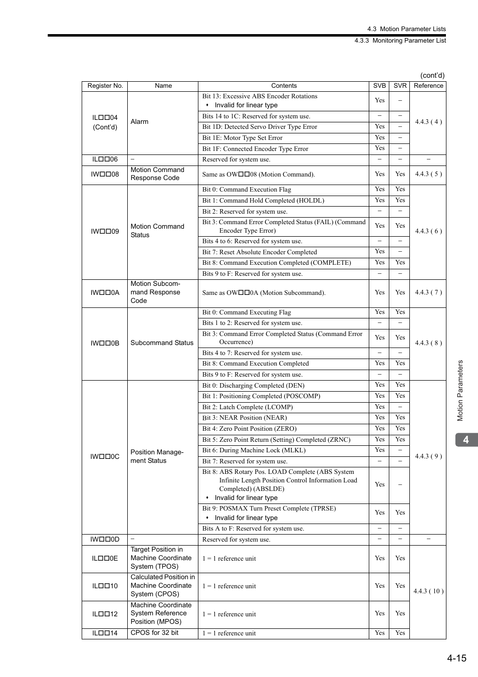 Yaskawa MP2000 Series: Built-in SVB or SVB-01 Motion Module User Manual | Page 91 / 543