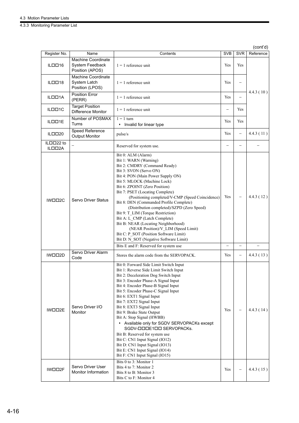 Yaskawa MP2000 Series: Built-in SVB or SVB-01 Motion Module User Manual | Page 92 / 543
