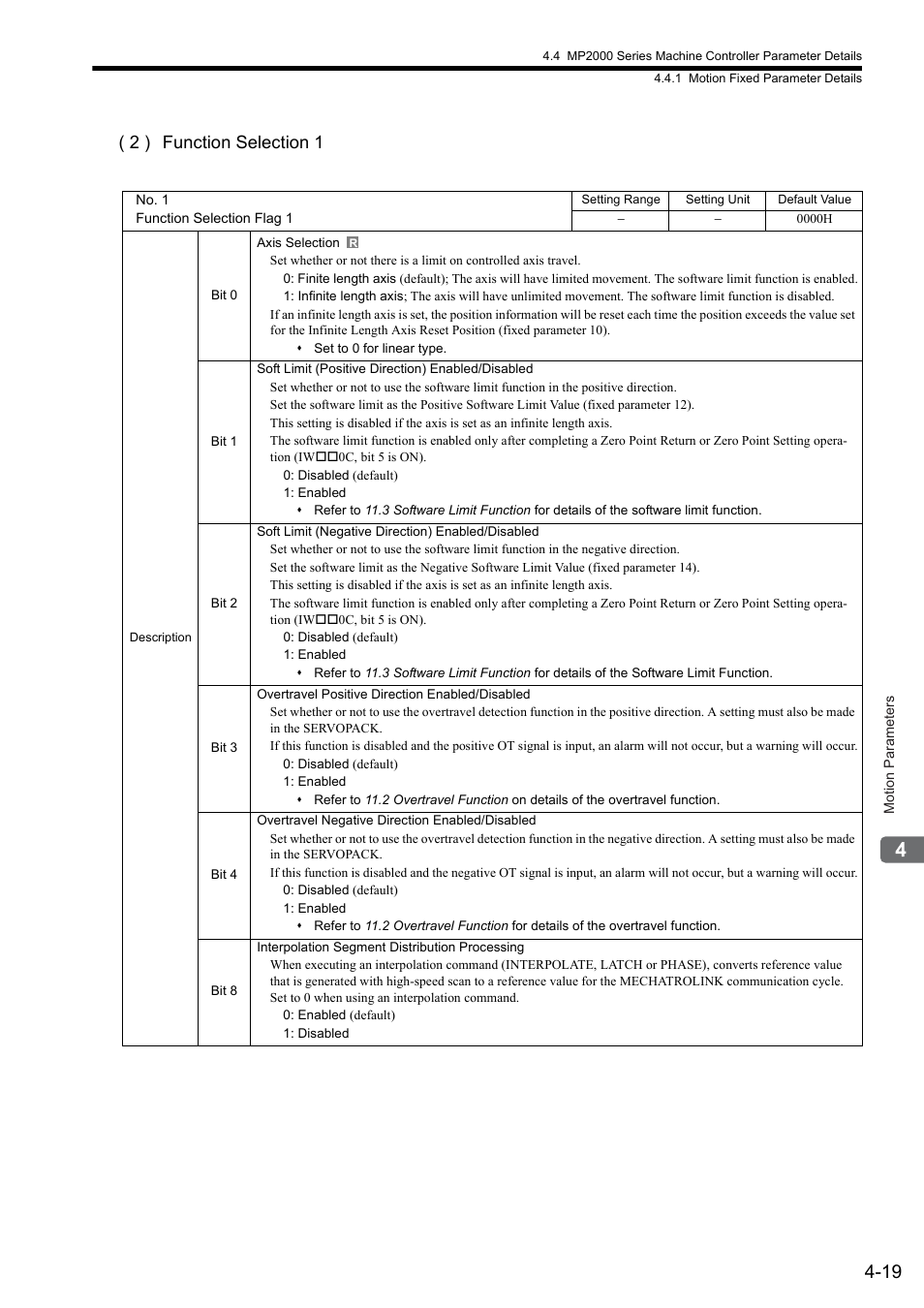 2 ) function selection 1 | Yaskawa MP2000 Series: Built-in SVB or SVB-01 Motion Module User Manual | Page 95 / 543