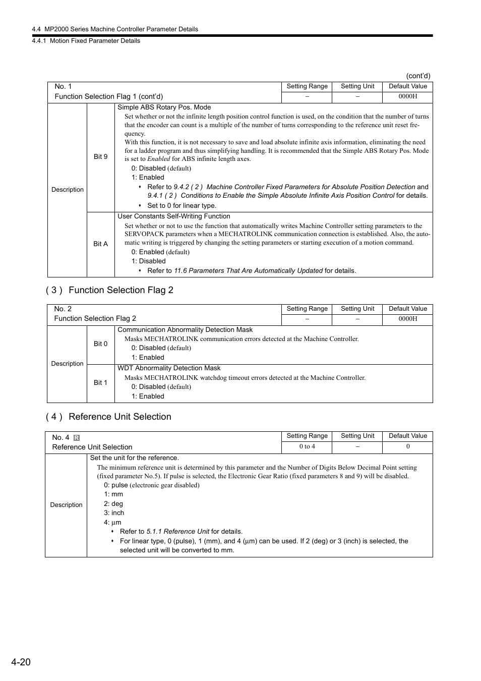 Yaskawa MP2000 Series: Built-in SVB or SVB-01 Motion Module User Manual | Page 96 / 543