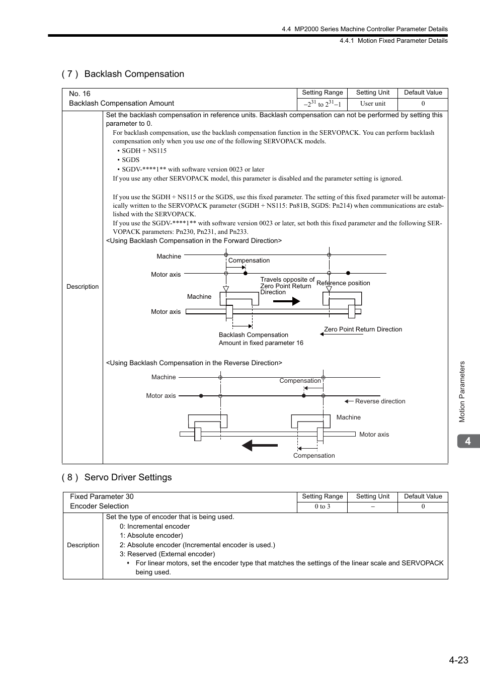 Yaskawa MP2000 Series: Built-in SVB or SVB-01 Motion Module User Manual | Page 99 / 543