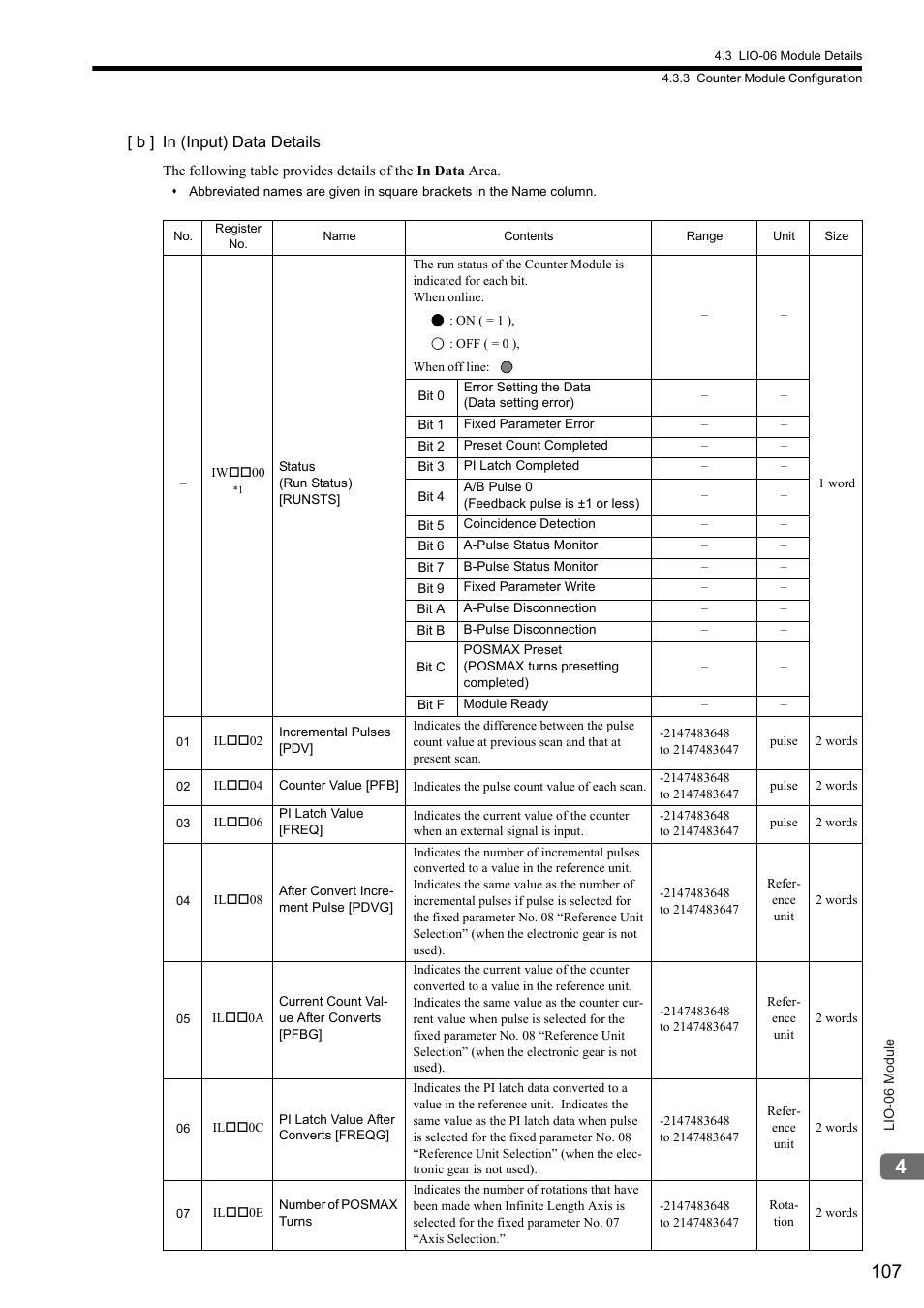 Yaskawa MP2000 Series I/O Module User Manual User Manual | Page 107 / 139