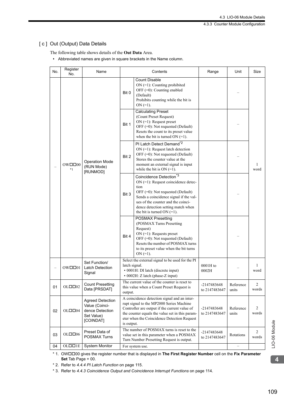 Yaskawa MP2000 Series I/O Module User Manual User Manual | Page 109 / 139