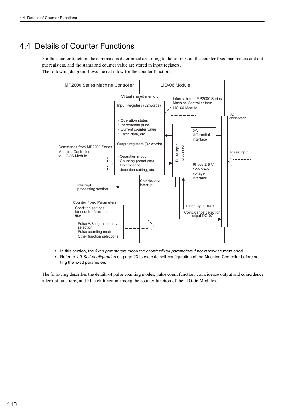 4 details of counter functions | Yaskawa MP2000 Series I/O Module User Manual User Manual | Page 110 / 139