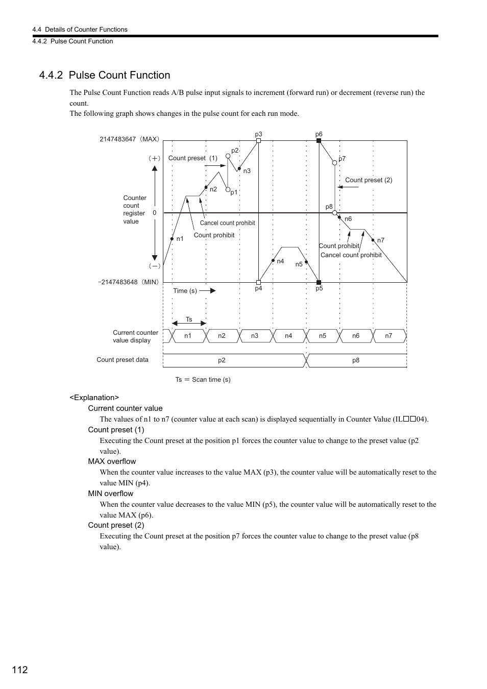 2 pulse count function | Yaskawa MP2000 Series I/O Module User Manual User Manual | Page 112 / 139