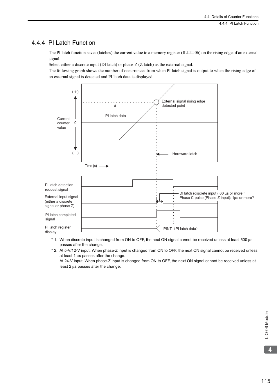 4 pi latch function | Yaskawa MP2000 Series I/O Module User Manual User Manual | Page 115 / 139
