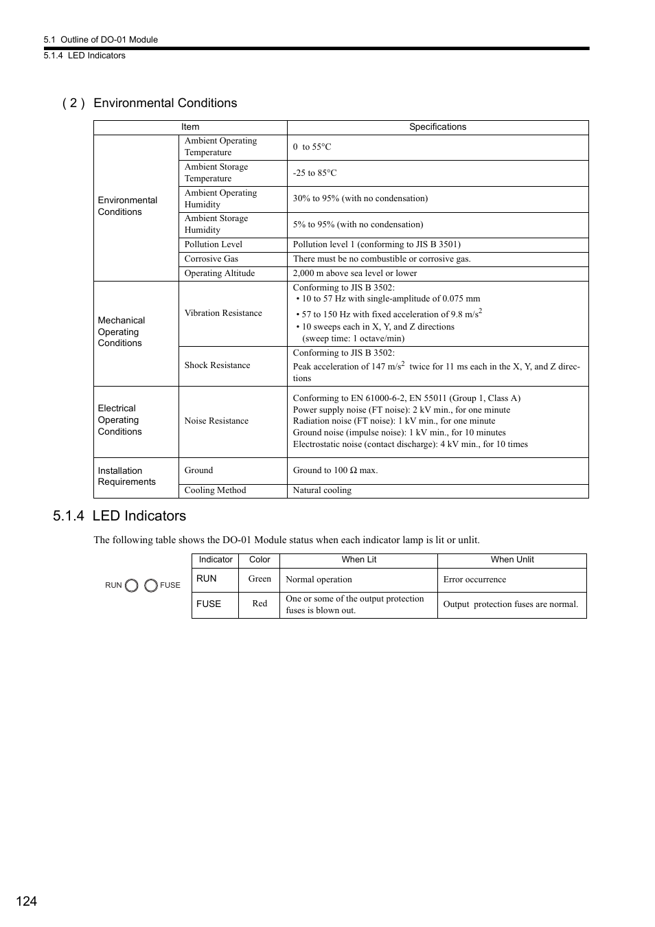 4 led indicators, 2 ) environmental conditions | Yaskawa MP2000 Series I/O Module User Manual User Manual | Page 124 / 139