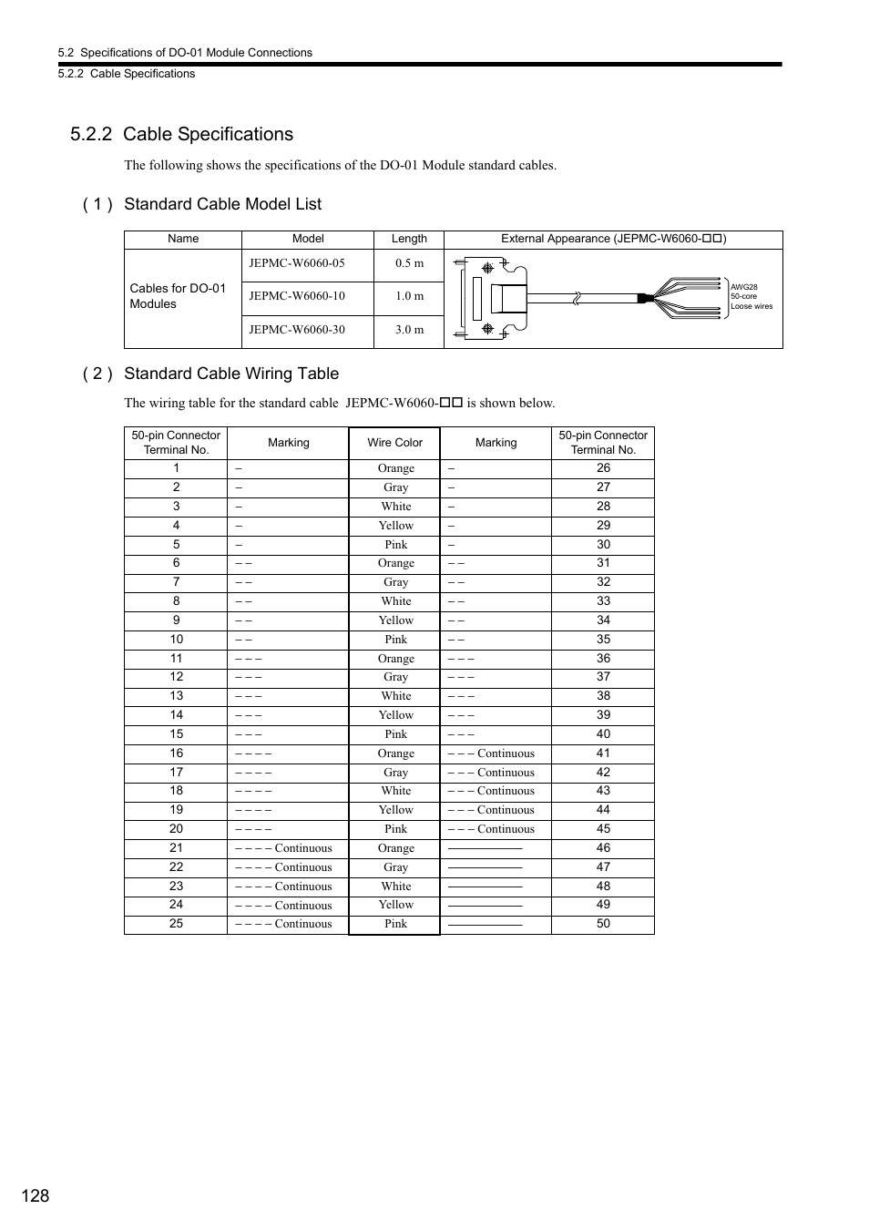 2 cable specifications | Yaskawa MP2000 Series I/O Module User Manual User Manual | Page 128 / 139