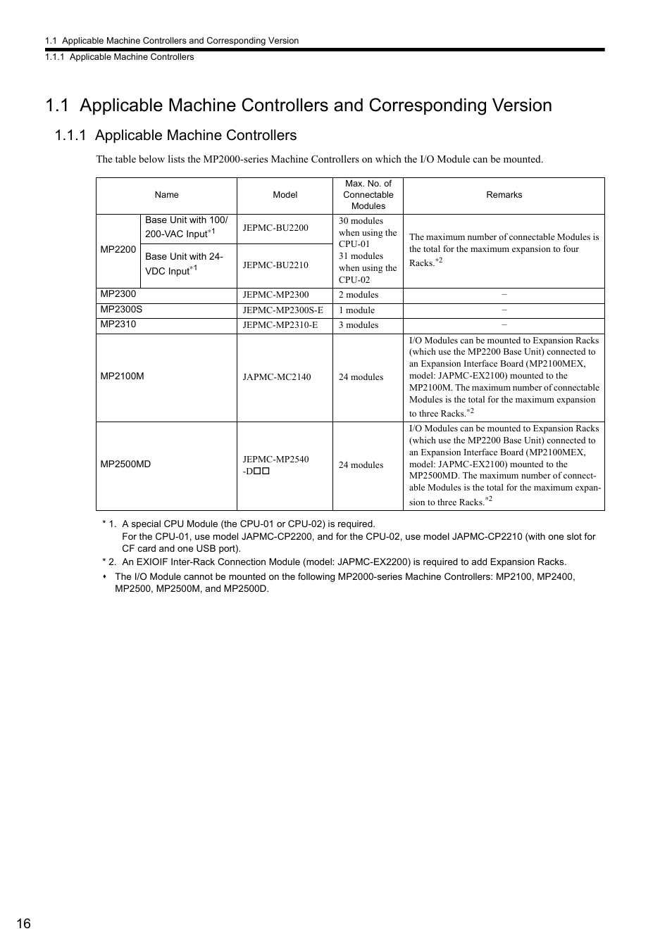 1 applicable machine controllers | Yaskawa MP2000 Series I/O Module User Manual User Manual | Page 16 / 139