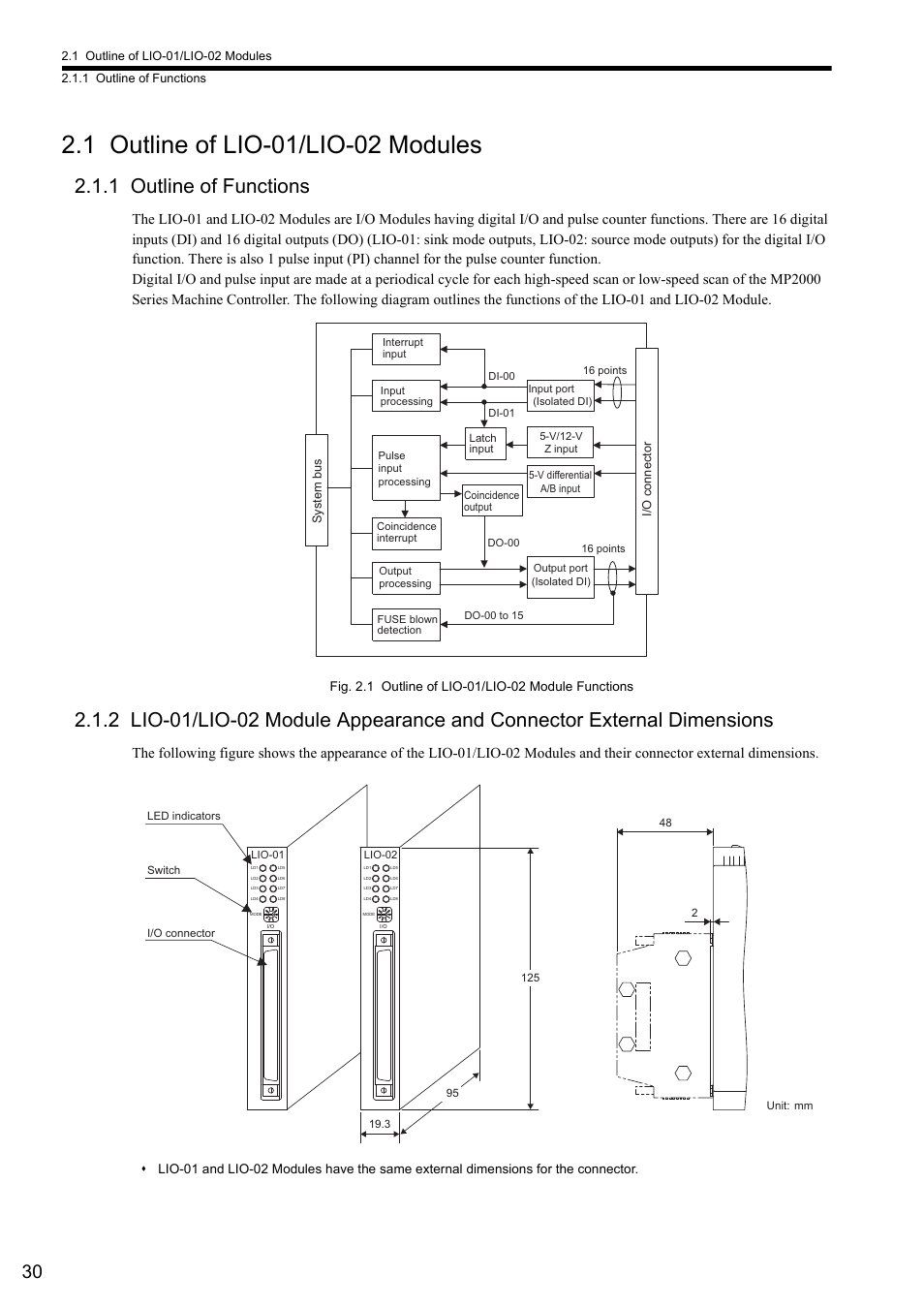 1 outline of lio-01/lio-02 modules, 1 outline of functions | Yaskawa MP2000 Series I/O Module User Manual User Manual | Page 30 / 139
