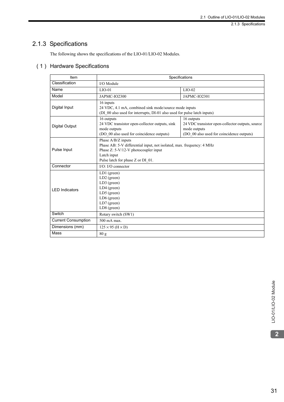 3 specifications, 1 ) hardware specifications | Yaskawa MP2000 Series I/O Module User Manual User Manual | Page 31 / 139