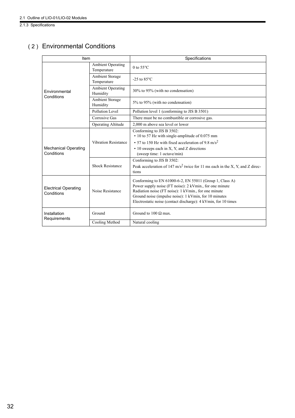 Environmental conditions | Yaskawa MP2000 Series I/O Module User Manual User Manual | Page 32 / 139