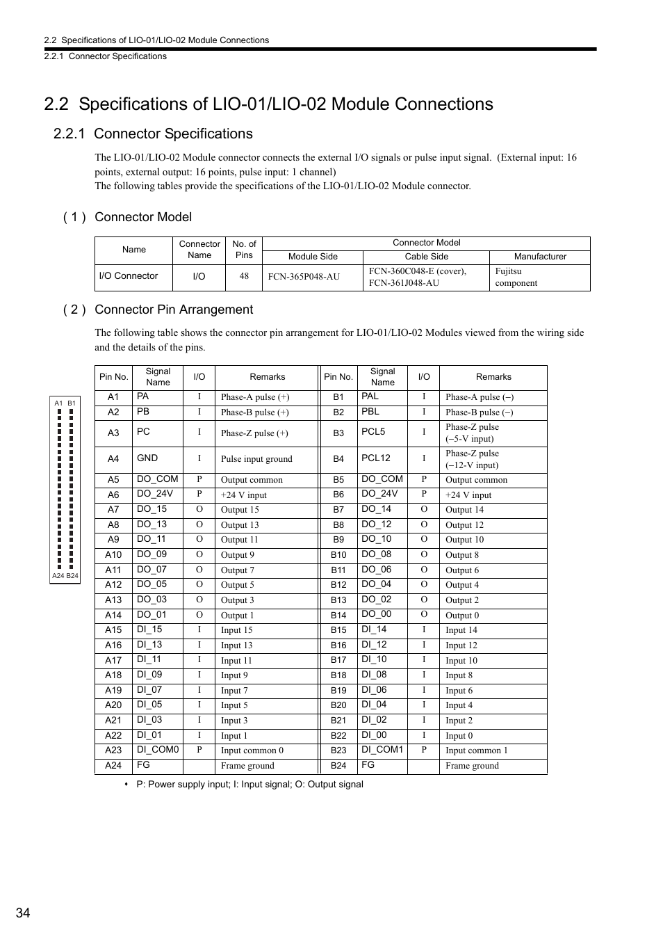 1 connector specifications | Yaskawa MP2000 Series I/O Module User Manual User Manual | Page 34 / 139