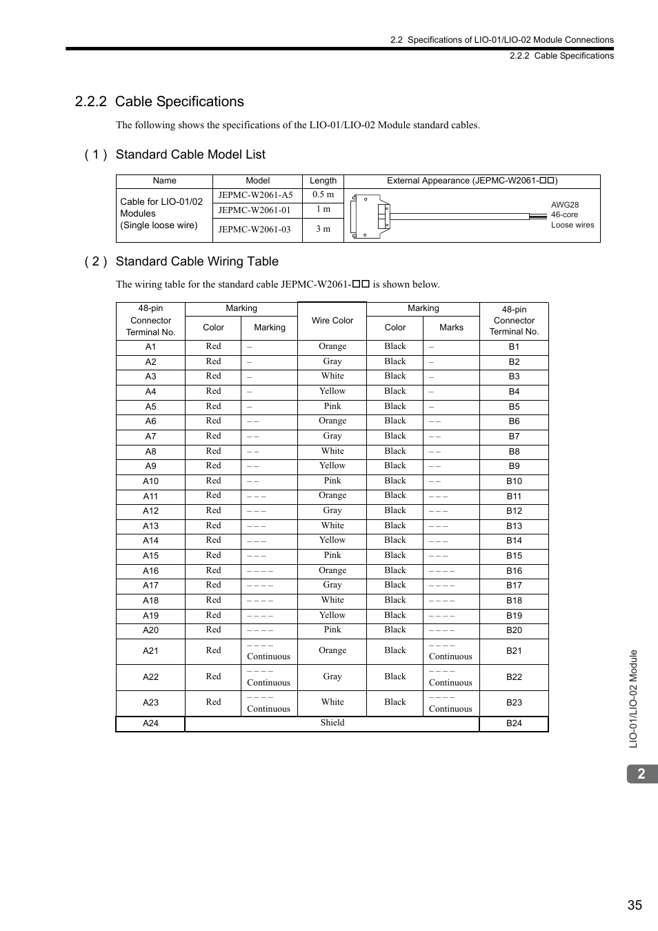 2 cable specifications | Yaskawa MP2000 Series I/O Module User Manual User Manual | Page 35 / 139