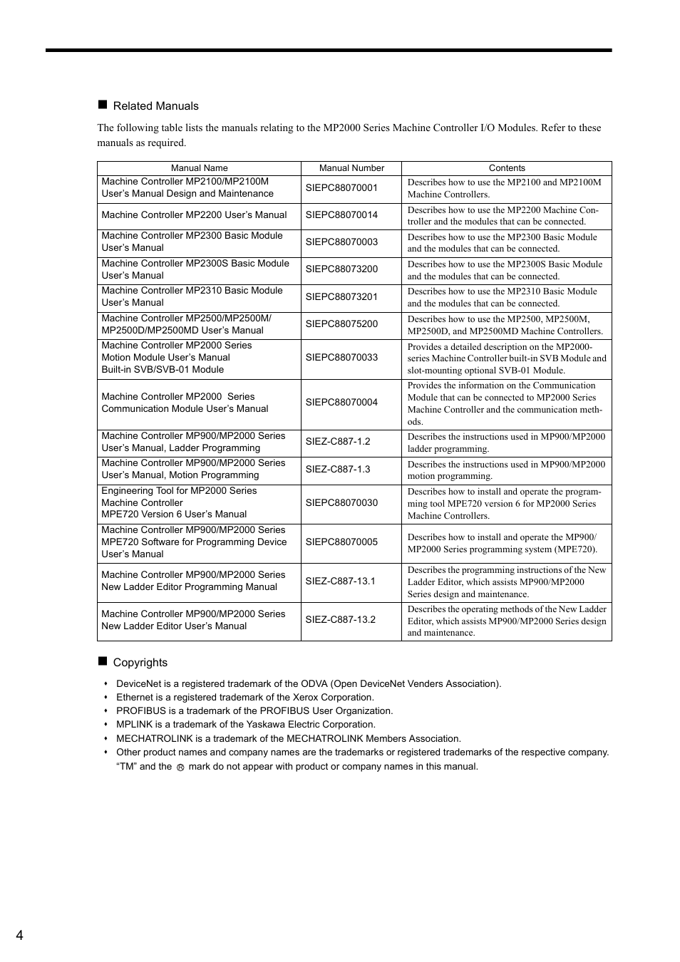 Yaskawa MP2000 Series I/O Module User Manual User Manual | Page 4 / 139
