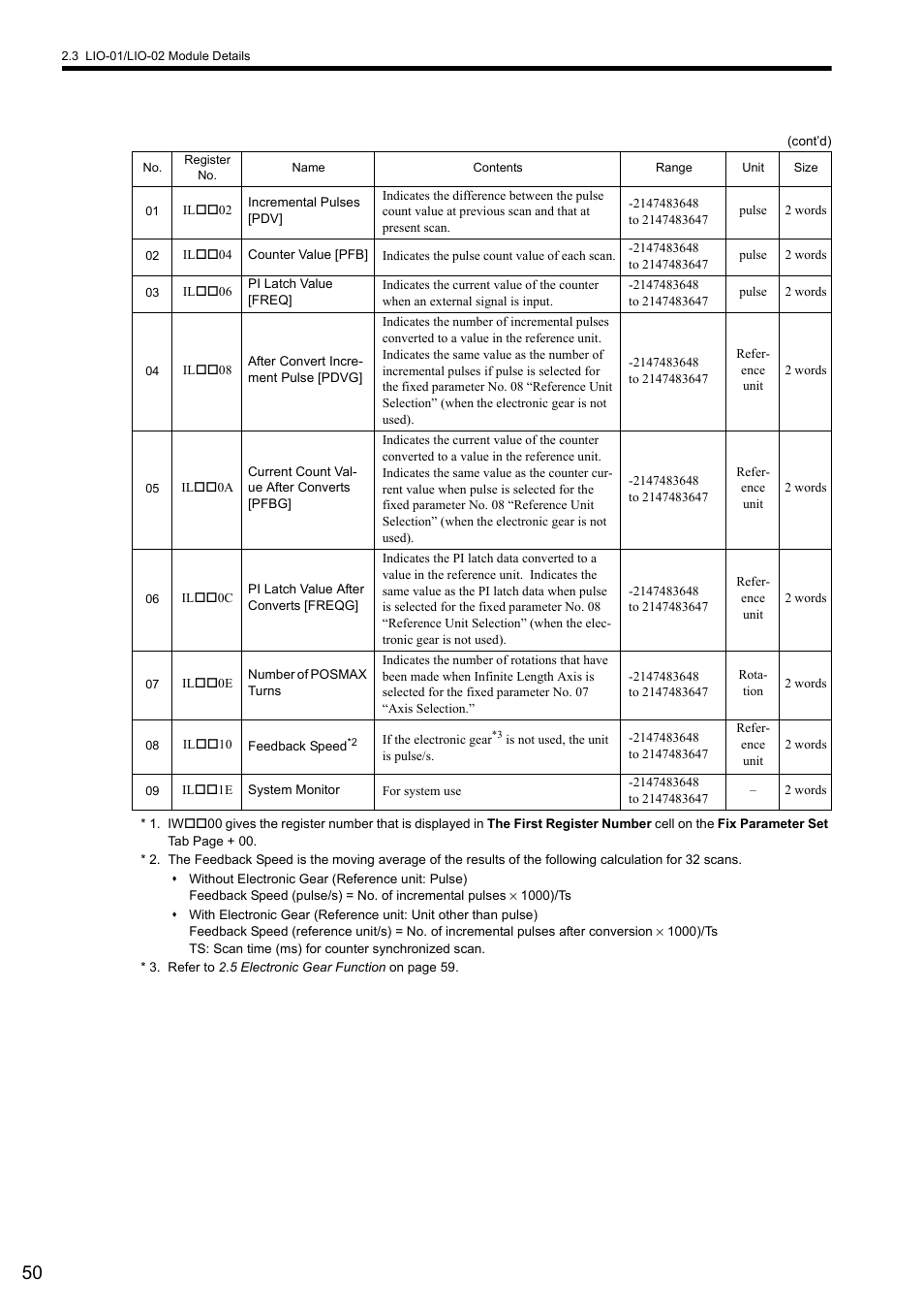 Yaskawa MP2000 Series I/O Module User Manual User Manual | Page 50 / 139