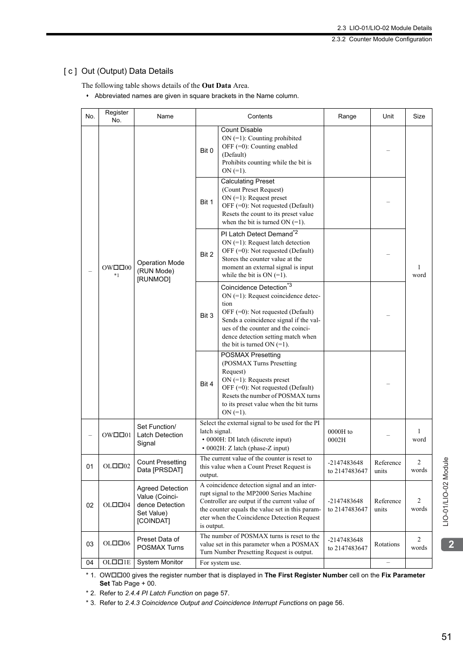 Yaskawa MP2000 Series I/O Module User Manual User Manual | Page 51 / 139